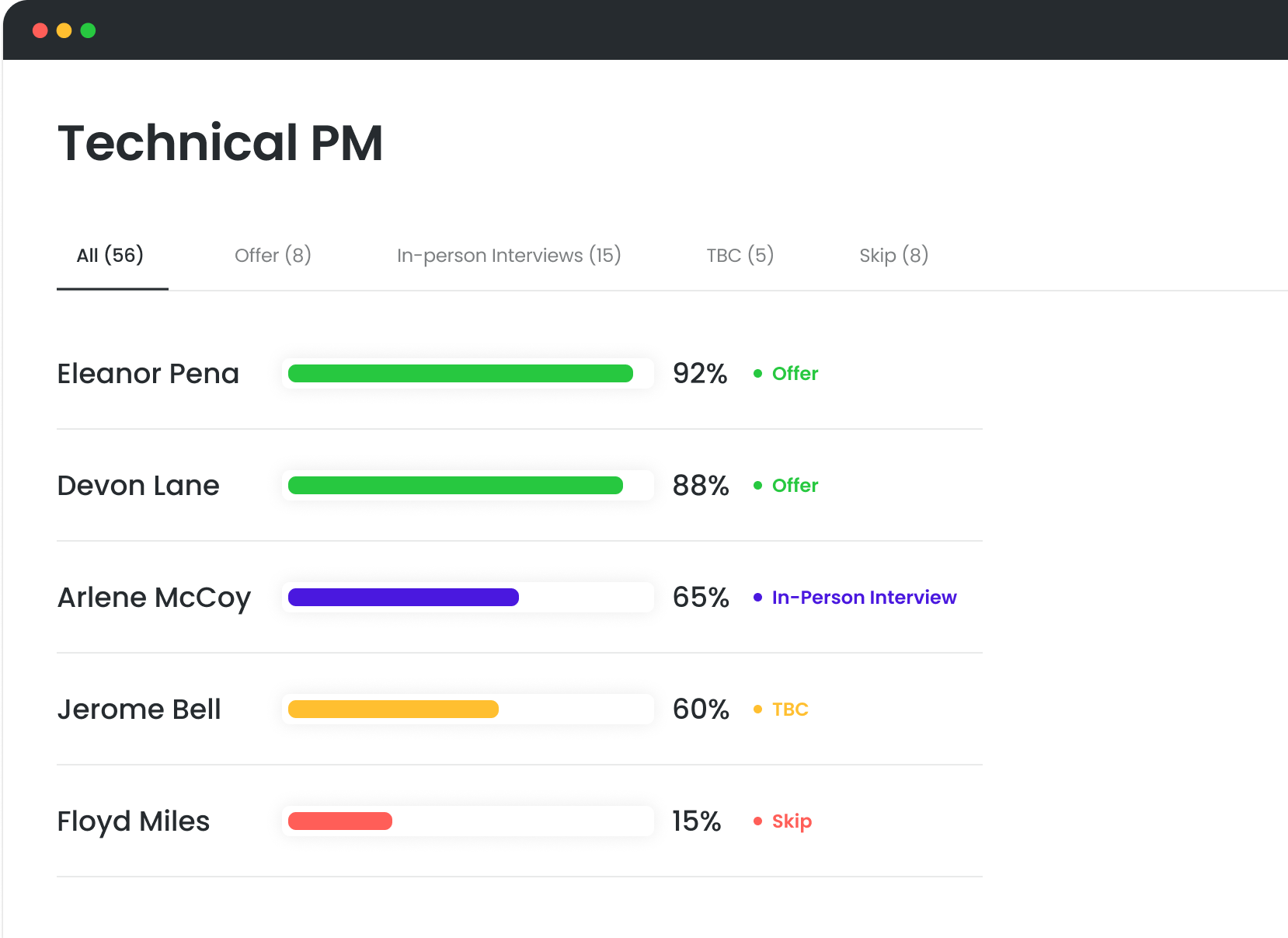 candidate list software